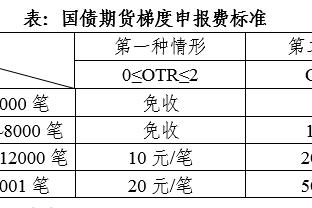 晴雨表？！本赛季当利拉德砍下30+时 雄鹿战绩为9胜0负